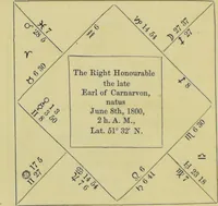 Picture 18 of 27 from Astrology as it is, not as it has been represented : a compendium / with a prefatory address and introduction ; also a view of the history of astrology ... by a cavalry officer. (1856), leaf 178