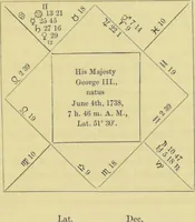 Picture 20 of 27 from Astrology as it is, not as it has been represented : a compendium / with a prefatory address and introduction ; also a view of the history of astrology ... by a cavalry officer. (1856), leaf 183