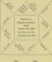 An illustration from Astrology as it is, not as it has been represented : a compendium / with a prefatory address and introduction ; also a view of the history of astrology ... by a cavalry officer. (1856)