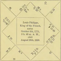 Picture 23 of 27 from Astrology as it is, not as it has been represented : a compendium / with a prefatory address and introduction ; also a view of the history of astrology ... by a cavalry officer. (1856), leaf 189