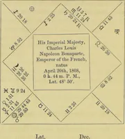 An illustration from Astrology as it is, not as it has been represented : a compendium / with a prefatory address and introduction ; also a view of the history of astrology ... by a cavalry officer. (1856)