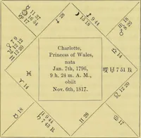 Picture 25 of 27 from Astrology as it is, not as it has been represented : a compendium / with a prefatory address and introduction ; also a view of the history of astrology ... by a cavalry officer. (1856), leaf 221