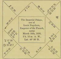 Picture 27 of 27 from Astrology as it is, not as it has been represented : a compendium / with a prefatory address and introduction ; also a view of the history of astrology ... by a cavalry officer. (1856), leaf 224