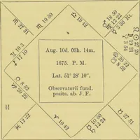 Picture 1 of 27 from Astrology as it is, not as it has been represented : a compendium / with a prefatory address and introduction ; also a view of the history of astrology ... by a cavalry officer. (1856), leaf 35