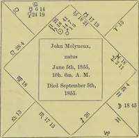 An illustration from Astrology as it is, not as it has been represented : a compendium / with a prefatory address and introduction ; also a view of the history of astrology ... by a cavalry officer. (1856)