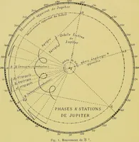 Picture 4 of 44 from L'astrologie grecque / par A. Bouché-Leclercq. (1899), leaf 152