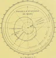 Picture 5 of 44 from L'astrologie grecque / par A. Bouché-Leclercq. (1899), leaf 153