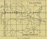 Picture 14 of 44 from L'astrologie grecque / par A. Bouché-Leclercq. (1899), leaf 176