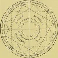 Picture 18 of 44 from L'astrologie grecque / par A. Bouché-Leclercq. (1899), leaf 184