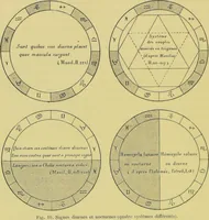Picture 19 of 44 from L'astrologie grecque / par A. Bouché-Leclercq. (1899), leaf 188
