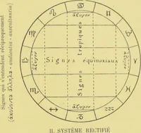 Picture 20 of 44 from L'astrologie grecque / par A. Bouché-Leclercq. (1899), leaf 193