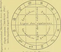An illustration from L'astrologie grecque / par A. Bouché-Leclercq. (1899)