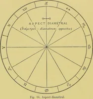 Picture 22 of 44 from L'astrologie grecque / par A. Bouché-Leclercq. (1899), leaf 198
