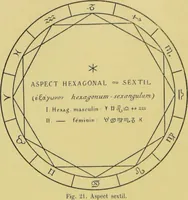 Picture 25 of 44 from L'astrologie grecque / par A. Bouché-Leclercq. (1899), leaf 204