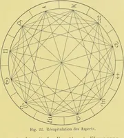 An illustration from L'astrologie grecque / par A. Bouché-Leclercq. (1899)