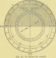 Picture 27 of 44 from L'astrologie grecque / par A. Bouché-Leclercq. (1899), leaf 219