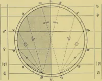 An illustration from L'astrologie grecque / par A. Bouché-Leclercq. (1899)