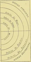 An illustration from L'astrologie grecque / par A. Bouché-Leclercq. (1899)