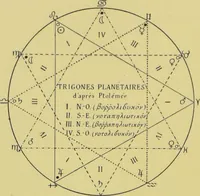 Picture 30 of 44 from L'astrologie grecque / par A. Bouché-Leclercq. (1899), leaf 234