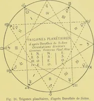 Picture 31 of 44 from L'astrologie grecque / par A. Bouché-Leclercq. (1899), leaf 235