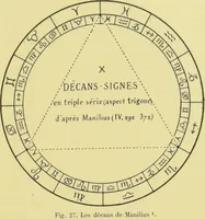 Picture 32 of 44 from L'astrologie grecque / par A. Bouché-Leclercq. (1899), leaf 251
