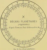 Picture 33 of 44 from L'astrologie grecque / par A. Bouché-Leclercq. (1899), leaf 260