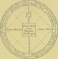 Picture 34 of 44 from L'astrologie grecque / par A. Bouché-Leclercq. (1899), leaf 308
