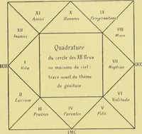 An illustration from L'astrologie grecque / par A. Bouché-Leclercq. (1899)