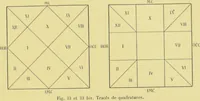 Picture 36 of 44 from L'astrologie grecque / par A. Bouché-Leclercq. (1899), leaf 317