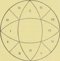 Picture 37 of 44 from L'astrologie grecque / par A. Bouché-Leclercq. (1899), leaf 317