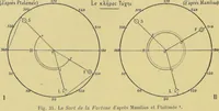 Picture 38 of 44 from L'astrologie grecque / par A. Bouché-Leclercq. (1899), leaf 322