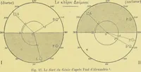 Picture 39 of 44 from L'astrologie grecque / par A. Bouché-Leclercq. (1899), leaf 327