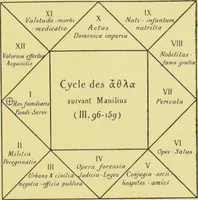 Picture 40 of 44 from L'astrologie grecque / par A. Bouché-Leclercq. (1899), leaf 329