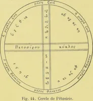 Picture 43 of 44 from L'astrologie grecque / par A. Bouché-Leclercq. (1899), leaf 571