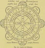 Picture 44 of 44 from L'astrologie grecque / par A. Bouché-Leclercq. (1899), leaf 572