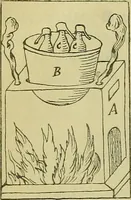 Picture 2 of 6 from Das Ende des Zeitalters der Alchemie und der Beginn der iatrochemischen Periode / von Dr. W. Luzi. (1892), leaf 38
