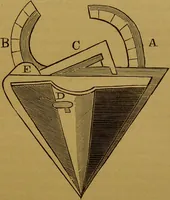 An illustration from Hocus pocus, or, The whole art of legerdemain in perfection : by which the meanest capacity may perform the whole art without a teacher together with the use of all the instruments belonging thereto to which is now added, abundance of new and rare inventions, the like never before in print, but much desired by many / written by Henry Dean. (1886)