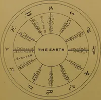 Picture 2 of 9 from The influence of the stars : a book of old world lore / by Rosa Baughan. (1891), leaf 43