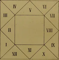 An illustration from The principles of astrological geomancy : the art of divining by punctuation / according to Cornelius Agrippa and others ; with an appendix containing 2,048 answers to questions, by Franz Hartmann. (1889)