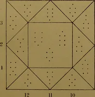 An illustration from The principles of astrological geomancy : the art of divining by punctuation / according to Cornelius Agrippa and others ; with an appendix containing 2,048 answers to questions, by Franz Hartmann. (1889)