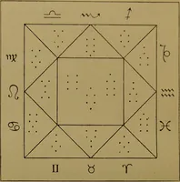 An illustration from The principles of astrological geomancy : the art of divining by punctuation / according to Cornelius Agrippa and others ; with an appendix containing 2,048 answers to questions, by Franz Hartmann. (1889)
