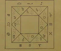 An illustration from The principles of astrological geomancy : the art of divining by punctuation / according to Cornelius Agrippa and others ; with an appendix containing 2,048 answers to questions, by Franz Hartmann. (1889)