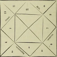 An illustration from Curiosités des sciences occultes / par P.L. Jacob, bibliophile [pseud.]. (1885)