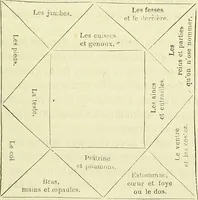 Picture 3 of 11 from Curiosités des sciences occultes / par P.L. Jacob, bibliophile [pseud.]. (1885), leaf 205