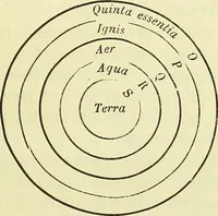Picture 1 of 11 from Curiosités des sciences occultes / par P.L. Jacob, bibliophile [pseud.]. (1885), leaf 27