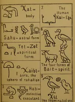 An illustration from Egyptian magic / by S.S.D.D. (1896)