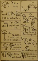 An illustration from Egyptian magic / by S.S.D.D. (1896)