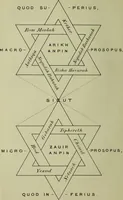 An illustration from The Kabbalah unveiled, containing the following books of the Zohar : 1. The book of concealed mystery. 2. The greater holy assembly. 3. The lesser holy assembly / translated into English from the Latin version of Knorr von Rosenroth, and collated with the original Chaldee and Hebrew text by S.L. MacGregor Mathers. (1887)