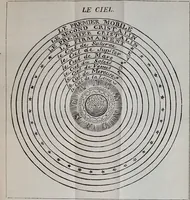 Picture 17 of 28 from Les secrets merveilleux de la magie naturelle du petit Albert : tirés de l'ouvrage latin intitulé: Alberti Parvi Lucii, Libellus de mirabilibus naturae arcanis, et d'autres ecrivains philosophes. Enrichis de figures mystérieuses, d'astrologie, physionomie, etc., etc. (1868), leaf 63