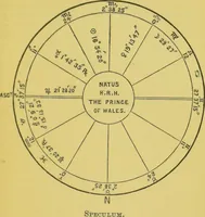 An illustration from The science of the stars / by Alfred J. Pearce. (1881)